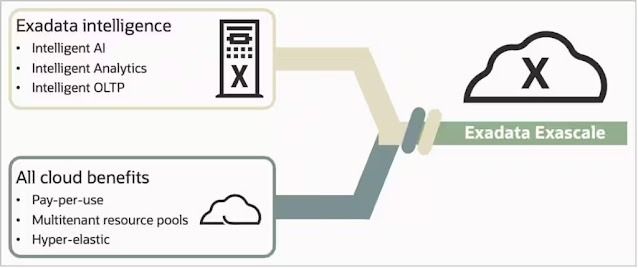 Oracle Exadata Database Service: The Ultimate Cloud Database Solution ...