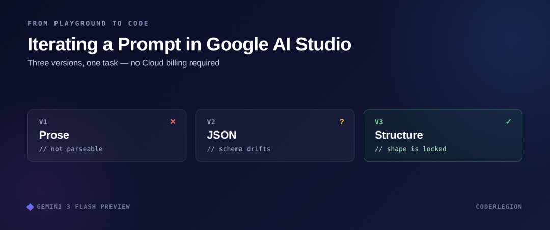 From Playground to Code: Three Versions of One Prompt in Google AI ...