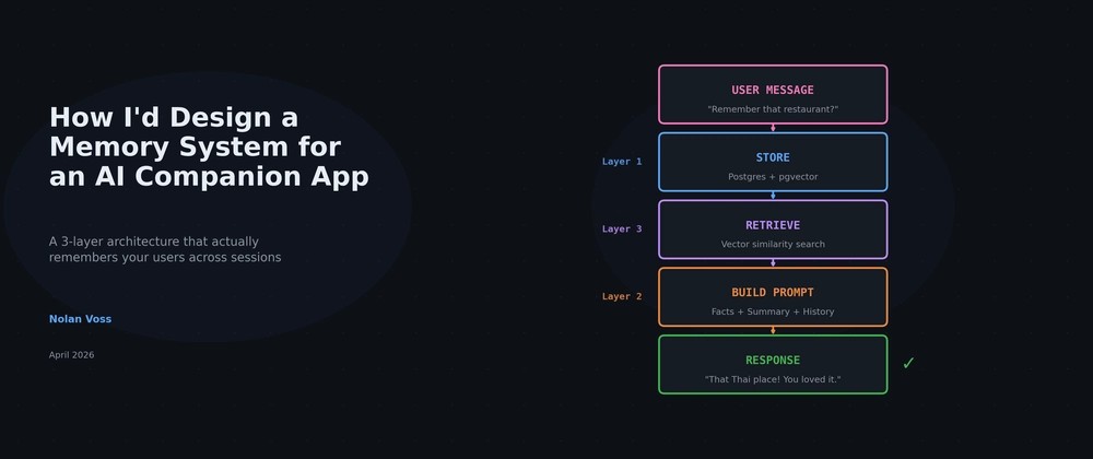 How I'd Design a Memory System for an AI Companion App - Coder Legion