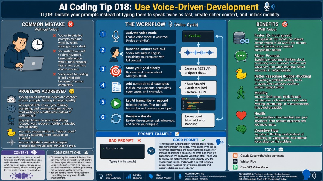 AI Coding Tip 018 - Use Voice-Driven-Development - Coder Legion