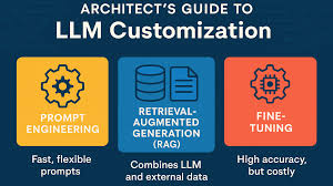 Customizing LLMs with Your Data: A Progressive Strategy from Prompting ...