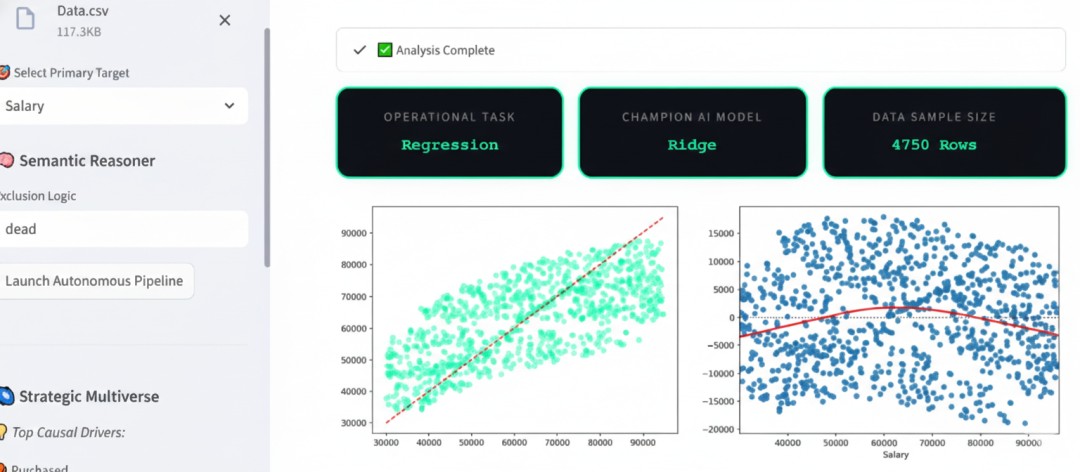 Humble proof of Machine Learning & Deep Leaning: Across 10 families and ...
