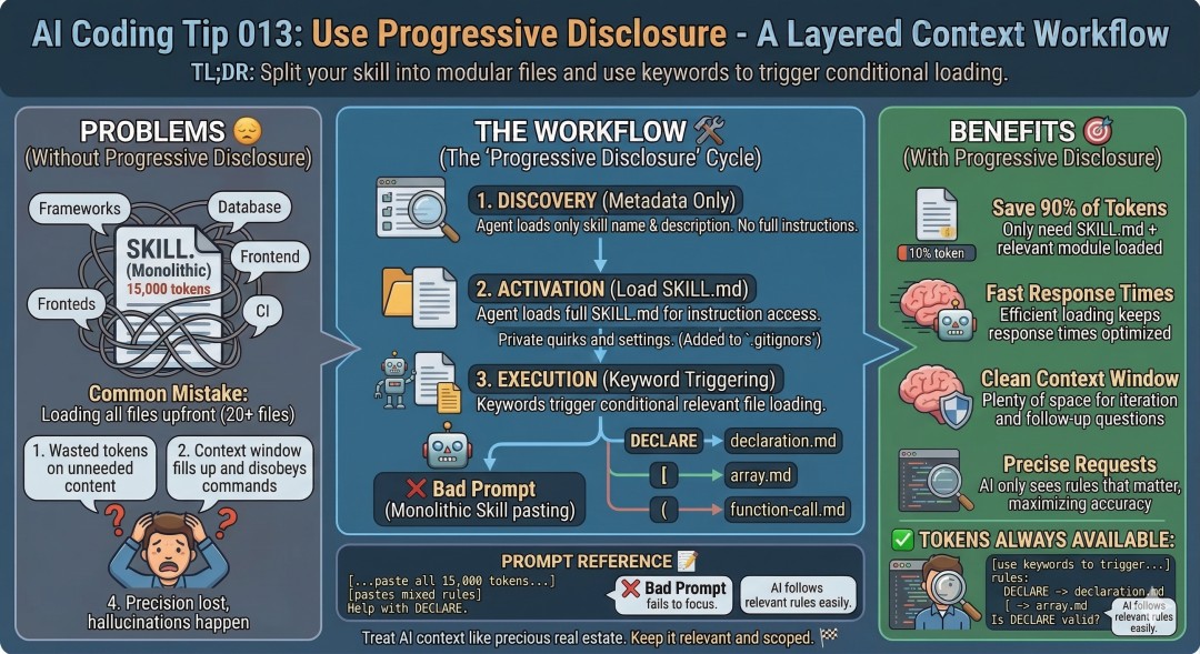 AI Coding Tip 013 - Use Progressive Disclosure - Coder Legion