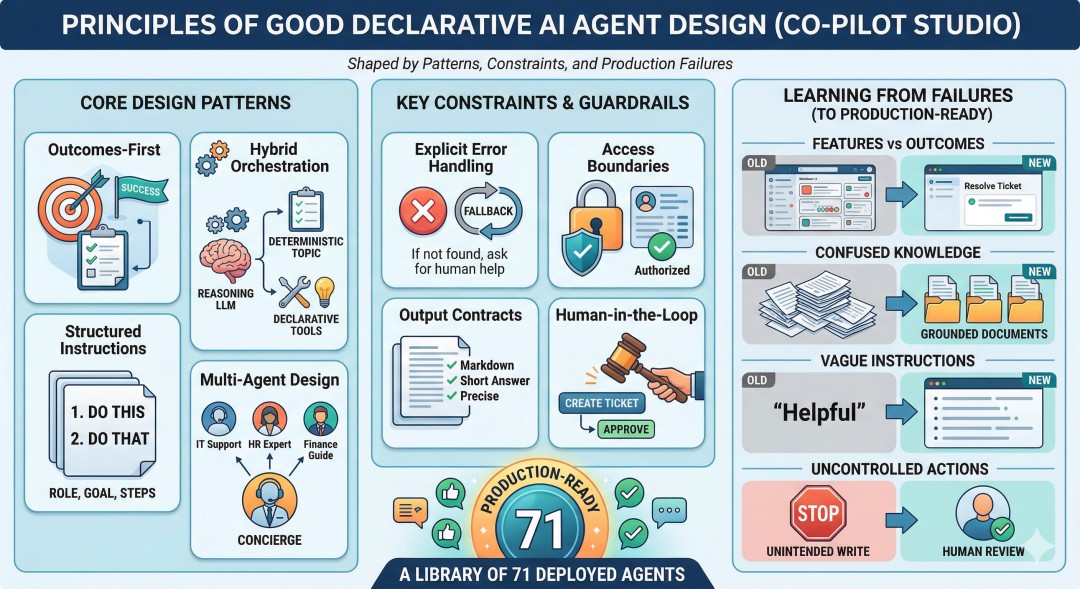 I designed 71 AI agents with nothing but text, here's the instruction ...