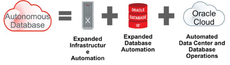 Oracle Autonomous Database Deployment Options: Serverless vs Dedicated ...