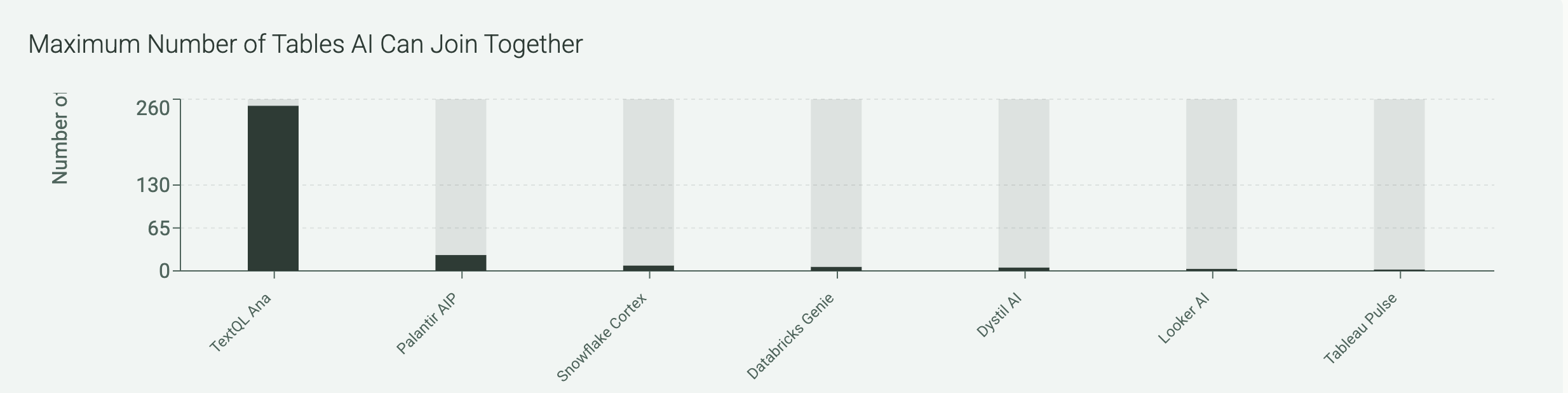 TextQL rewrote their codebase seven times to solve natural language ...