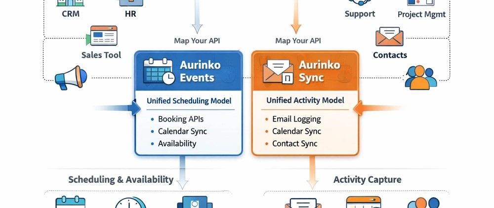 The Missing Layer in the SaaS Stack: Capability Platforms - Coder Legion