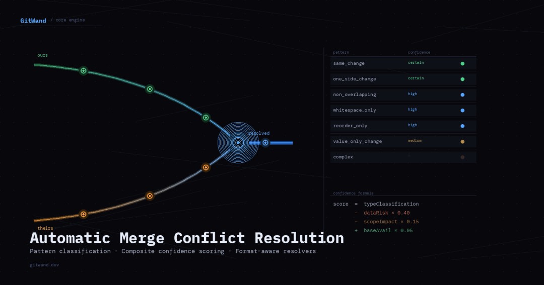 Why I built another Git client - Coder Legion