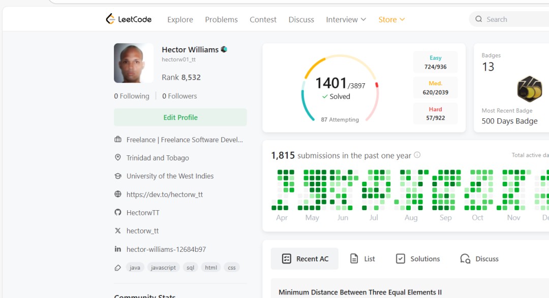 LeetCode Milestone!!! - Coder Legion