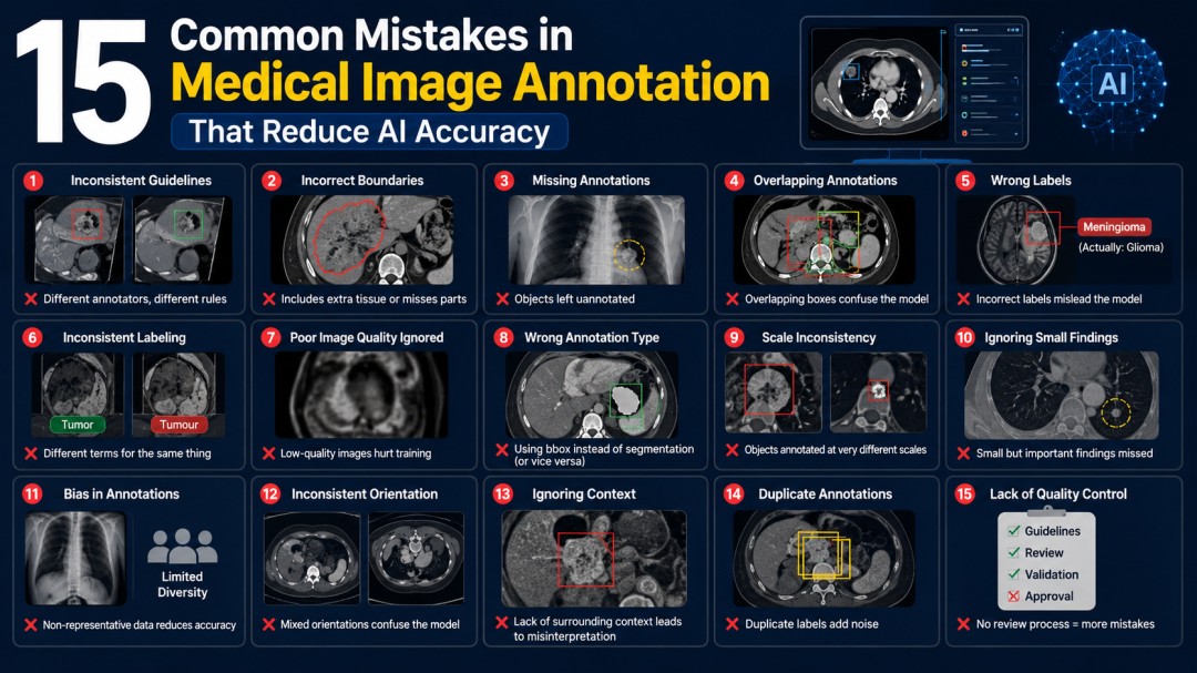 15 Common Mistakes in Medical Image Annotation That Reduce AI Accuracy ...