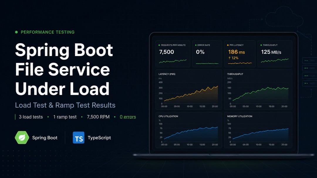 Spring Boot File Upload Performance: Why Your API Gets Slow Under Load ...