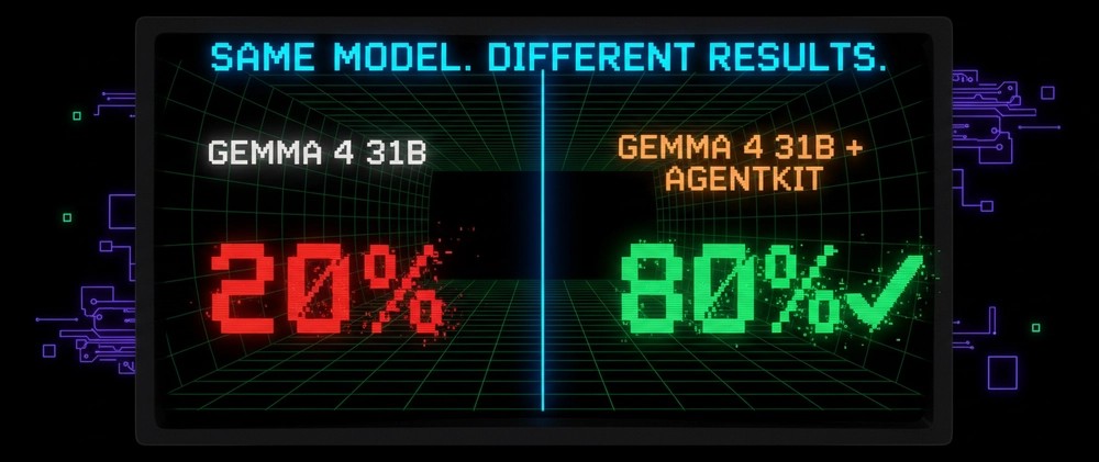 Same model. Different results. — AgentKit Benchmark + OpenCode ...