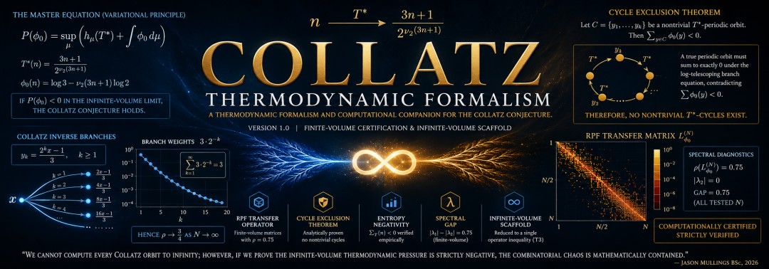 A thermodynamic formalism and computational companion for the Collatz ...