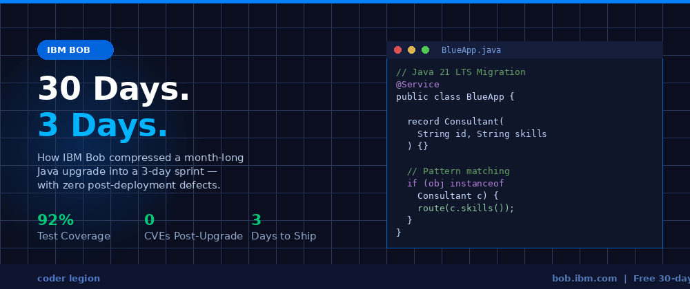 IBM Bob Turned a 30-Day Java Upgrade Into a 3-Day Sprint - Coder Legion