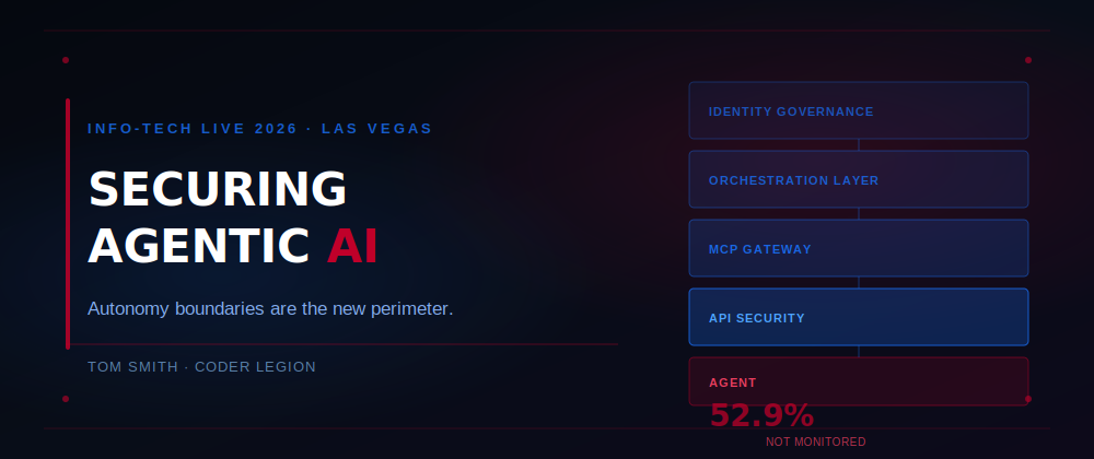 Securing Agentic AI and the New Security Reality - Coder Legion