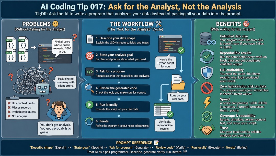 AI Coding Tip 017 - Ask for the Analyst, Not the Analysis - Coder Legion