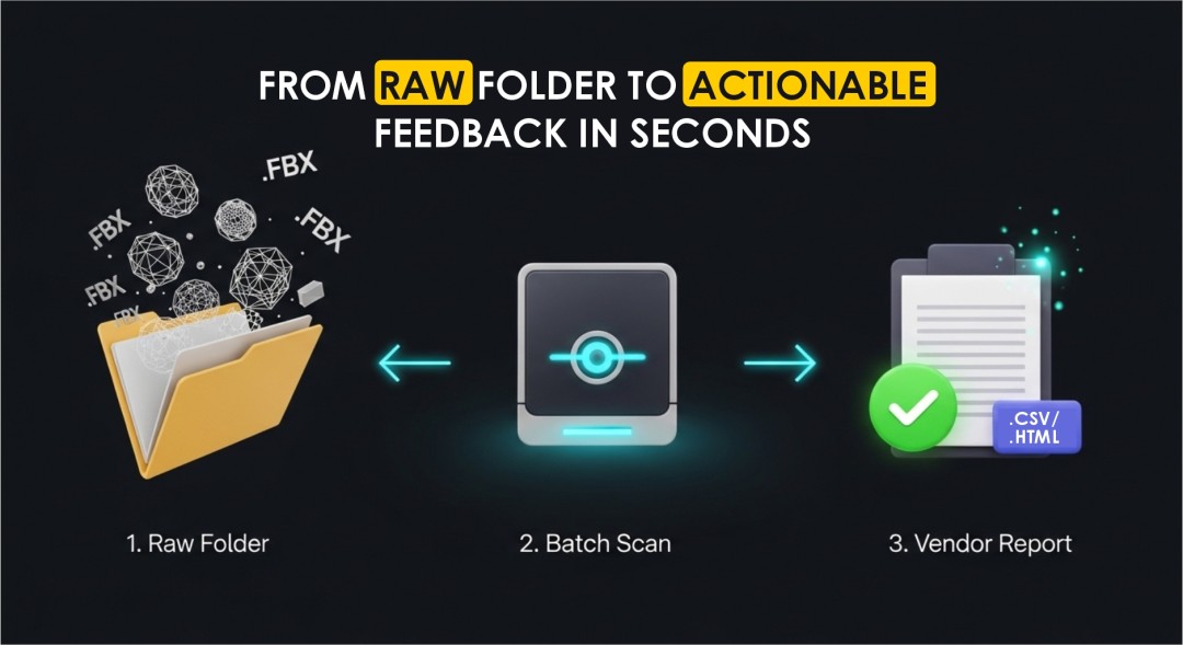 I Built a Batch Asset Validator for Blender in Python — Here's What I ...